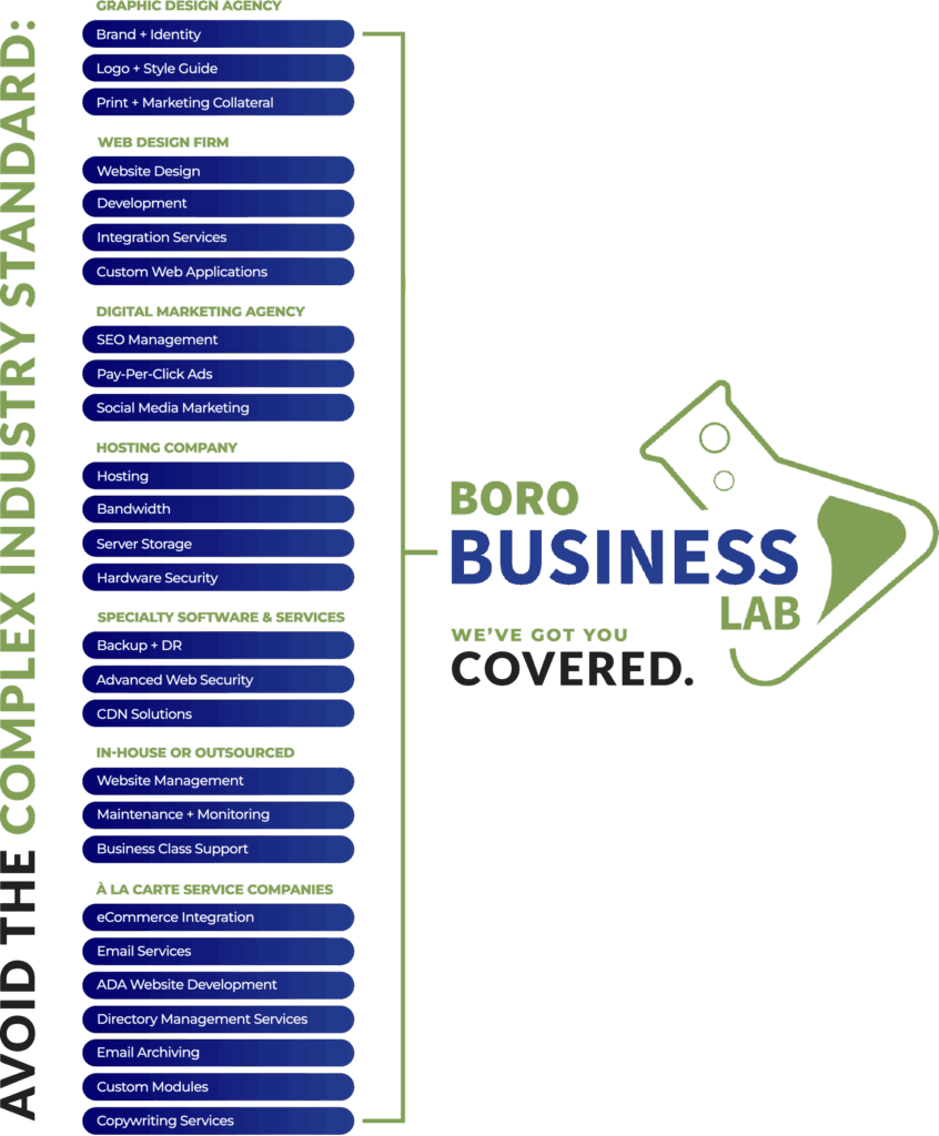 Murfreesboro Digital Marketing Value Chart